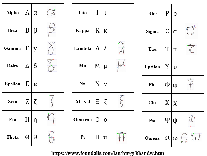 حروف یونانی